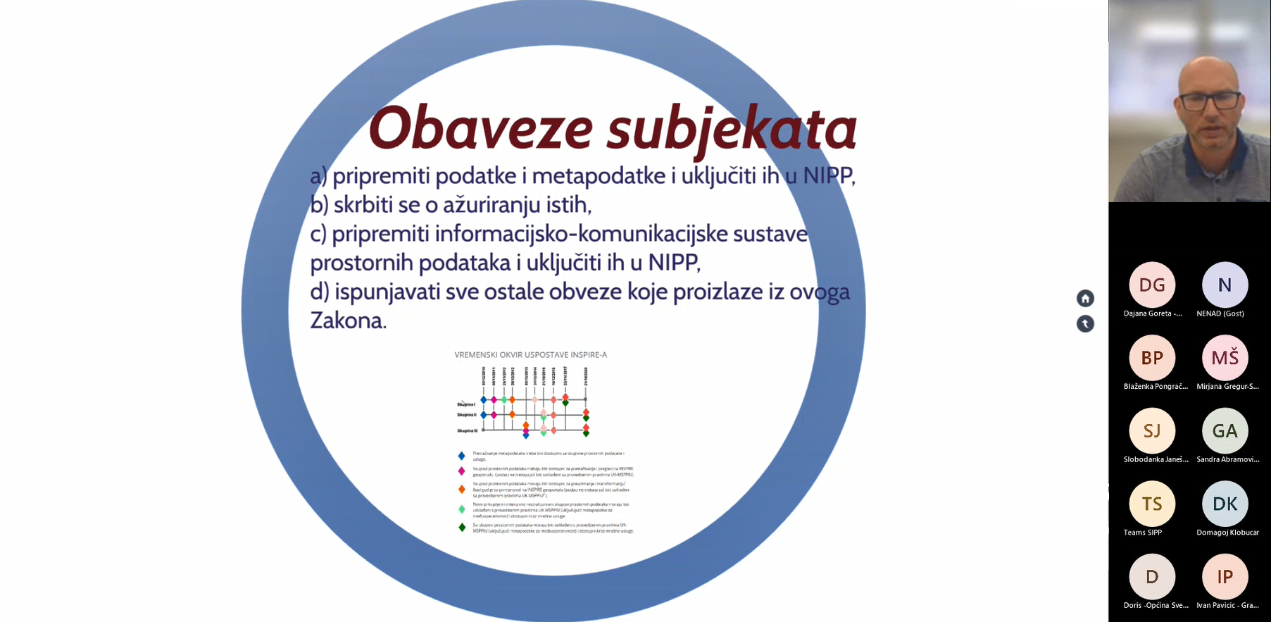 mr. sc. Tomislav Ciceli - predavanje "Svatko može pronaći, razumjeti i koristiti prostorne podatke"