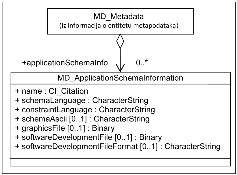 The picture shows the definition of the applied application scheme.