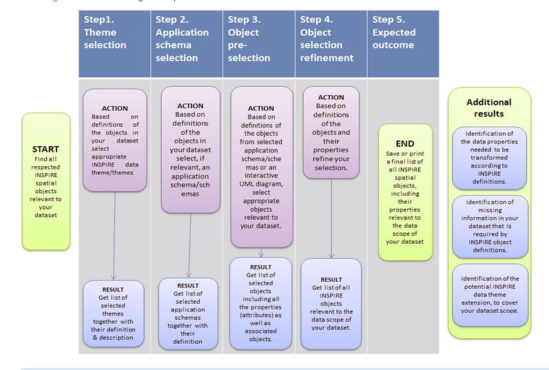 The picture shows the steps in the "Find your scope" application.