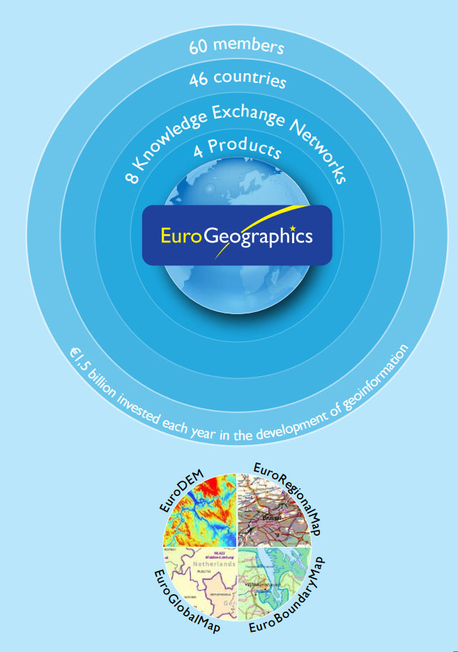 The picture shows a publication published annually by Eurogeographics.