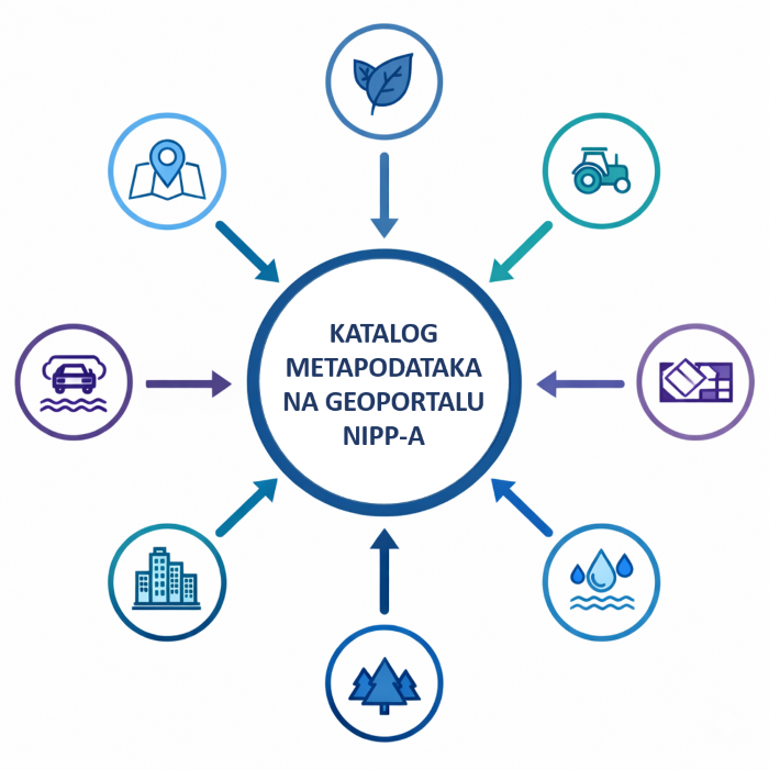 Katalog metapodataka