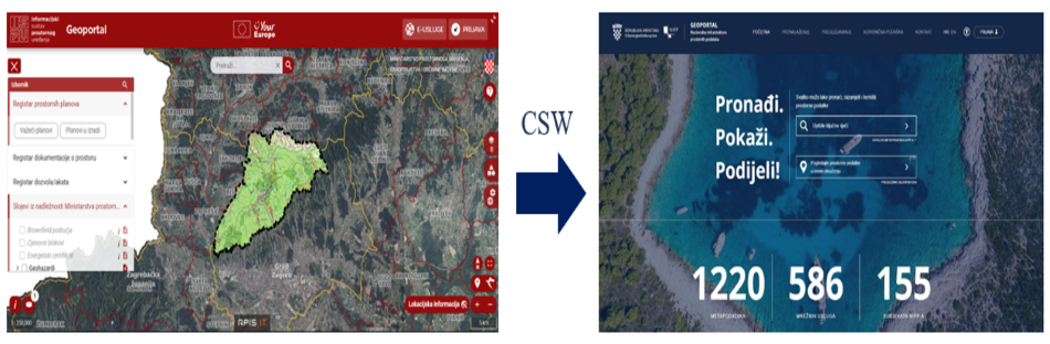 Povezivanje Kataloga metapodataka NIPP-a s Katalogom metapodataka Informacijskog sustava prostornoga uređenja